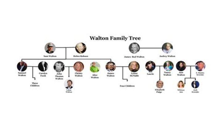 What Became Of Jude Walton? As She Died At The Age Of 51